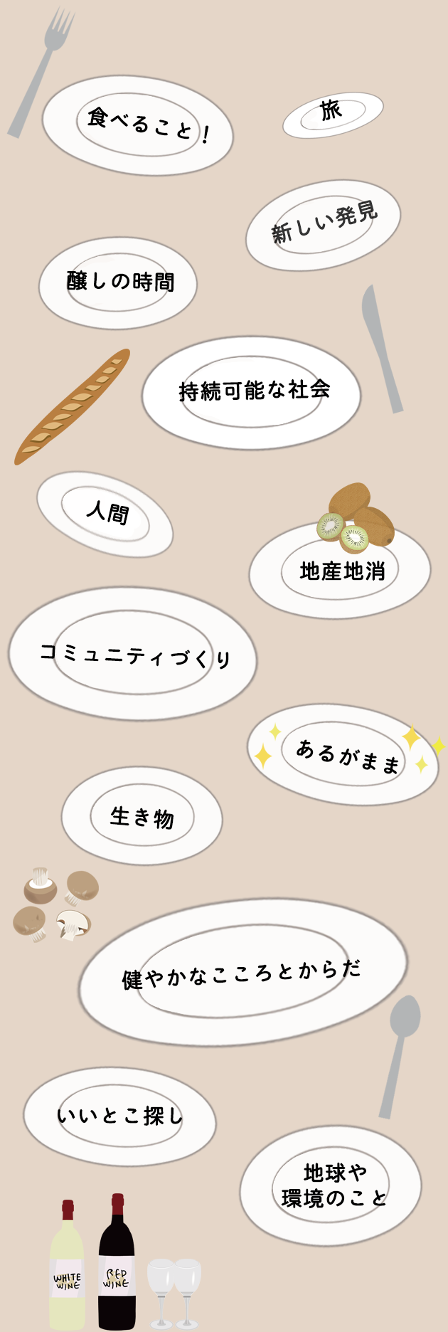 旅 食べること！ 新しい発見 醸しの時間 持続可能な社会 人間 地産地消 コミュニティづくり あるがまま 生き物 健やかなこころとからだ いいとこ探し 地球や環境のこと